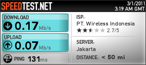 Kecepatan Smart Telecom Kecepatan Smart Telecom