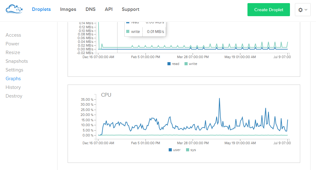 DigitalOcean